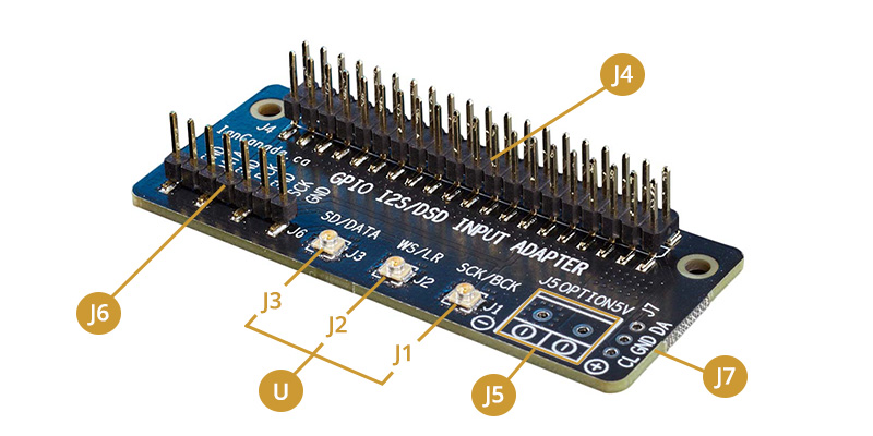 Aperçu de l'adaptateur d'entrée I2S / DSD pour FifoPi